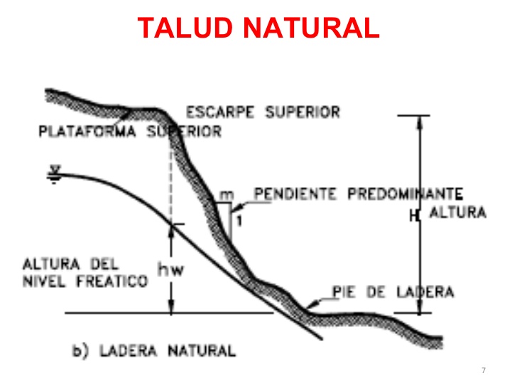 Talud Natural