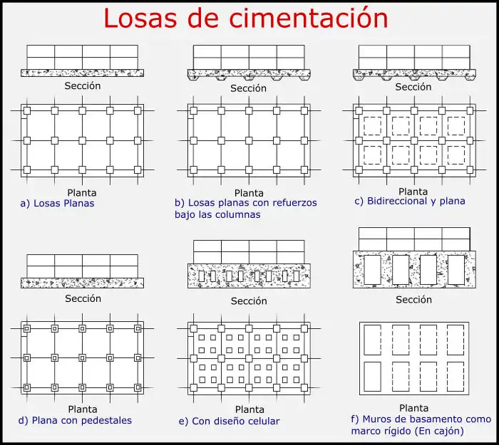 losas de cimentacion