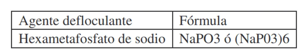 Defloculante