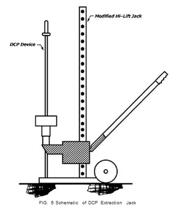 Esquema del conector de extracción DCP