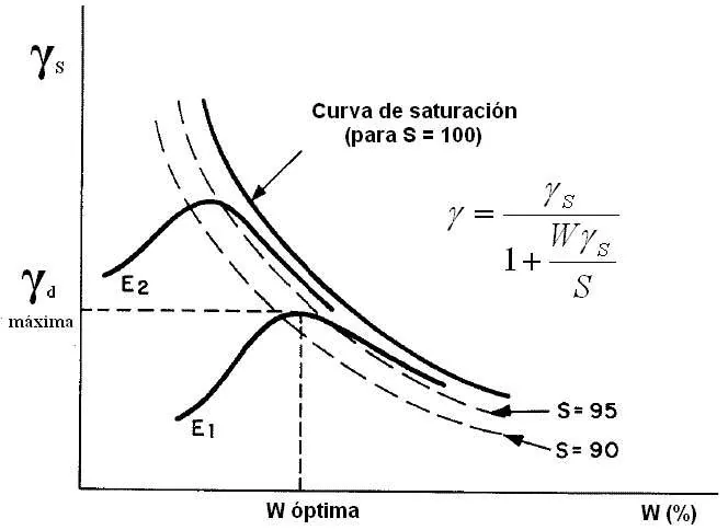 Humedad Óptima2