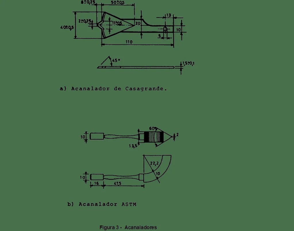 acanaladores ensayo liquido