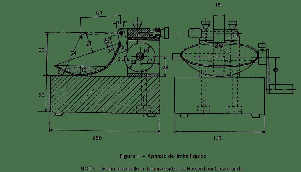 aparato de limite de liquido