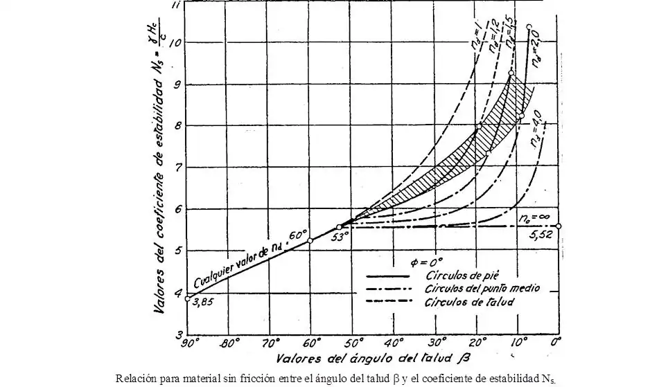 calculo de taludes