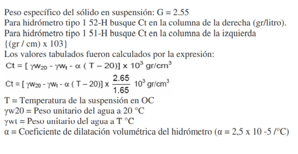 calculos hidrometria 2