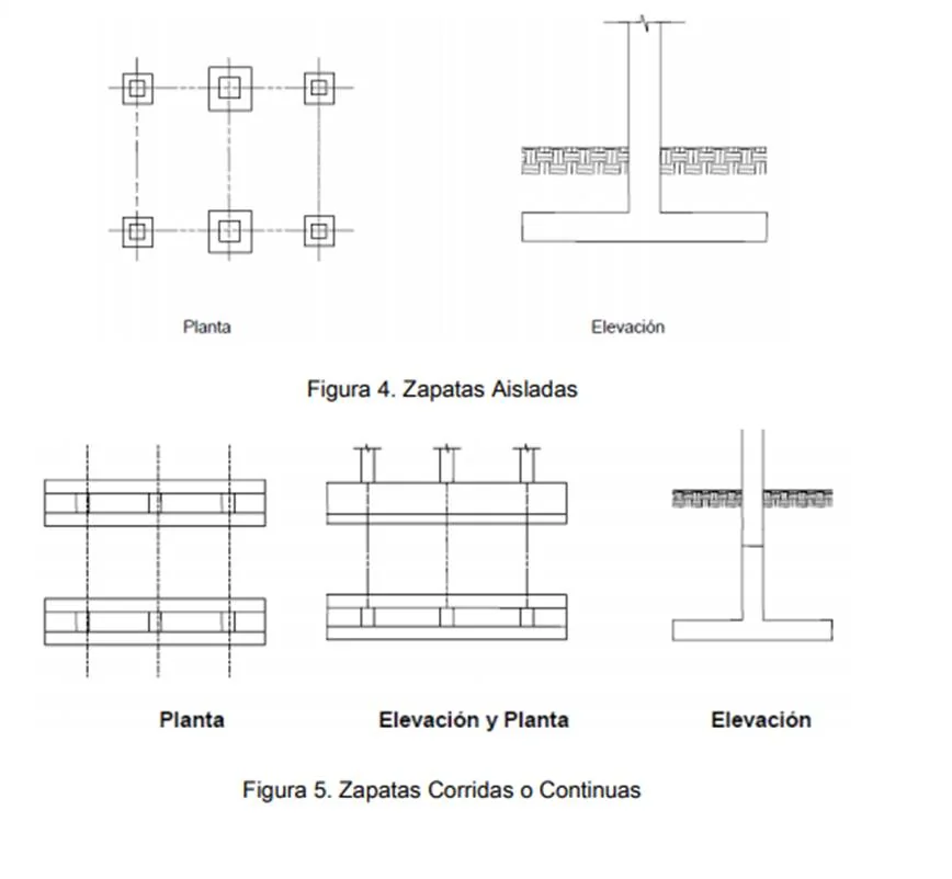 cimentaciones superficiales