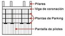 como pantalla pilote