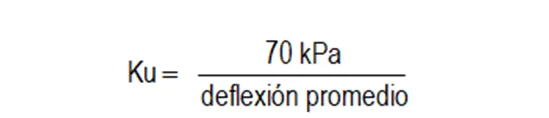 modulo de reaccion del suelo no corregido