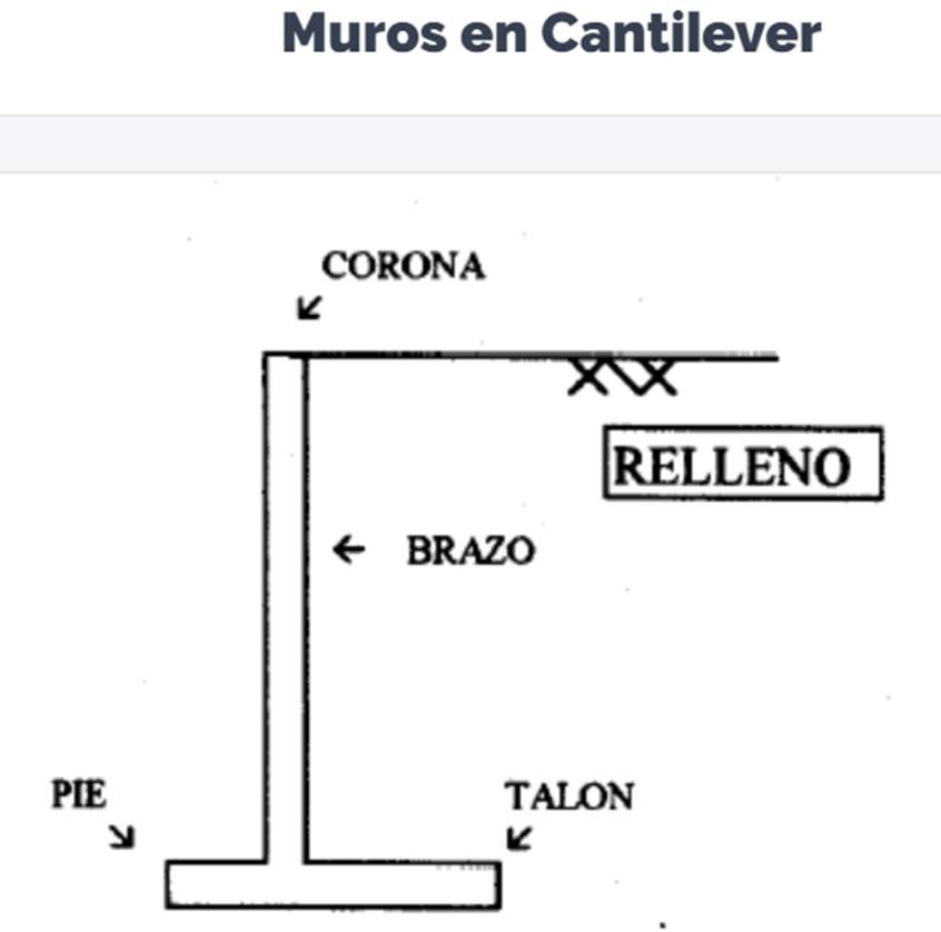 muros en Cantilever