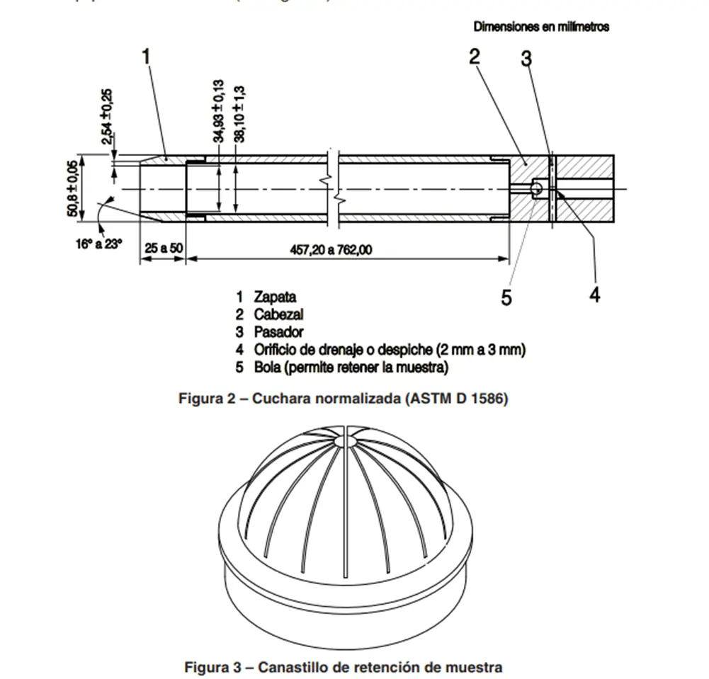 penetracion Estandar equipos