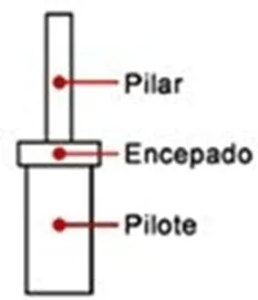 3. Como pantalla de pilotes anclada isostáticamente o hiperestáticamente. Este sistema tiene la misma finalidad que el anterior. Su diferencia consiste en una disminución del empotramiento del pilote y el anclado de éstos al terreno por medio de tirantes o micropilotes. El anclado puede ser en varios niveles.