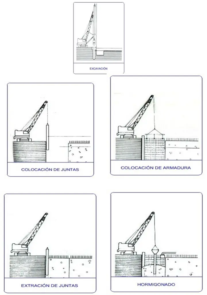 proceso Constructivo Pantalla