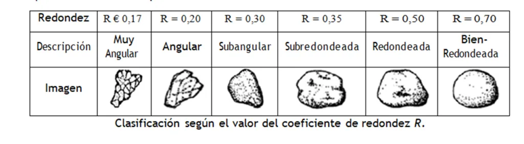 suelo por redondez