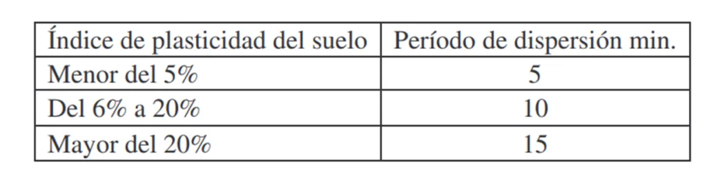 tabla para dispersion