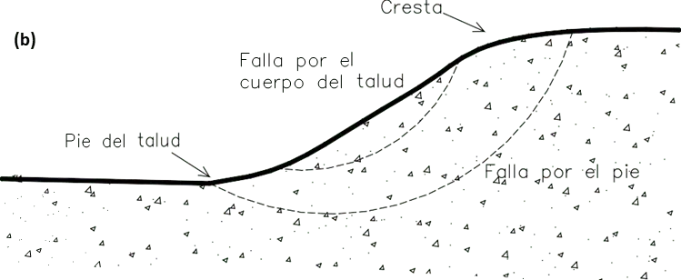 tipos de fallas