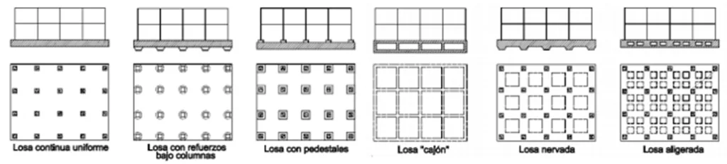 tipos de losas de cimentacion