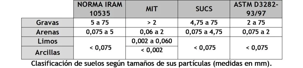 tipos de suelos