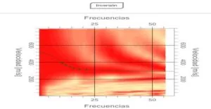 GRÁFICO DE INVERSIÓN DEL ESTUDIO GEOFÍSICO