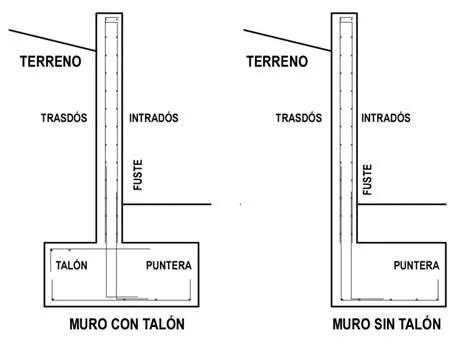 partes del muro de contencion