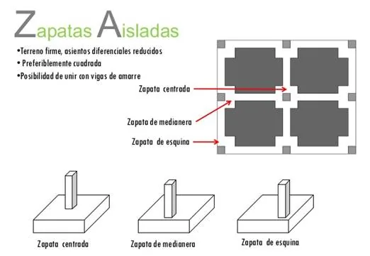 zapatas ailadas