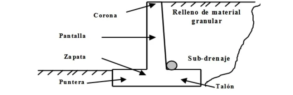 diseño de muros de contencion